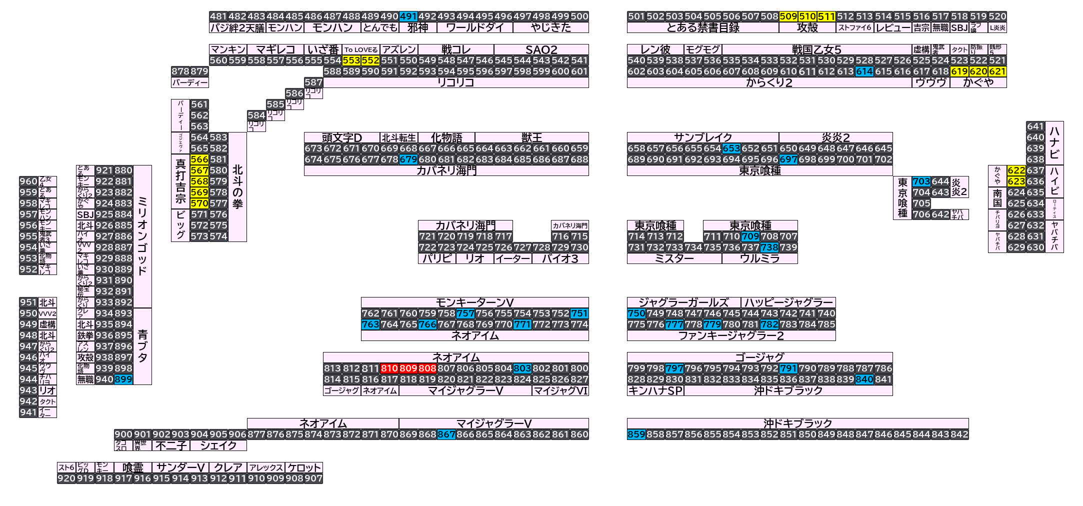 マルハン太田新道町店 2026年10月9日(金)のフロアマップ。調査対象42台（台番491〜899）を仕掛け種別ごとに色分けして配置したもの。仕掛け種別：単品、全台優秀、3台並び