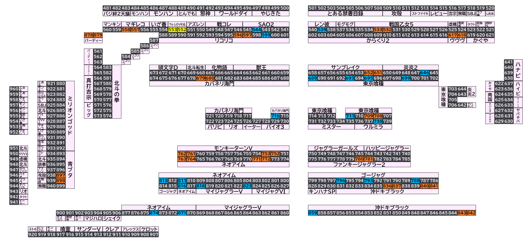 マルハン太田新道町店 2026年10月12日(月)のフロアマップ。調査対象58台（台番532〜898）を仕掛け種別ごとに色分けして配置したもの。仕掛け種別：2台並び、全台優秀、単品