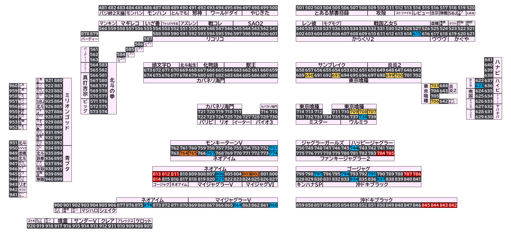 マルハン太田新道町店 2026年10月14日(水)のフロアマップ。調査対象42台（台番615〜874）を仕掛け種別ごとに色分けして配置したもの。仕掛け種別：単品、1/3高配分、2台並び、4台並び