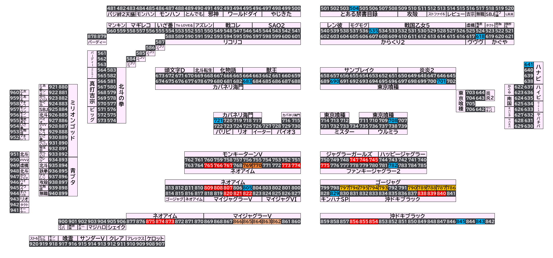マルハン太田新道町店 2026年10月15日(木)のフロアマップ。調査対象55台（台番504〜875）を仕掛け種別ごとに色分けして配置したもの。仕掛け種別：単品、3台並び、2台並び、1/2高配分、5台並び