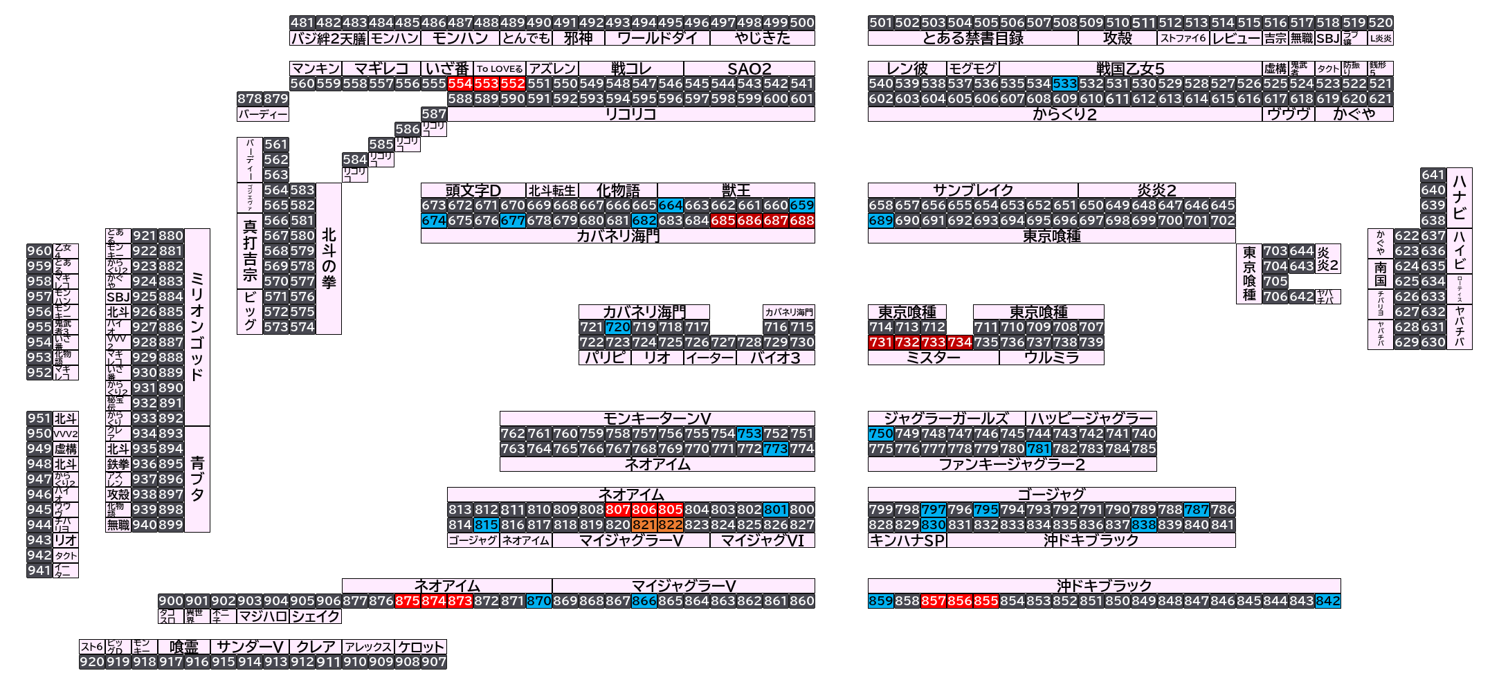 マルハン太田新道町店 2026年10月16日(金)のフロアマップ。調査対象45台（台番533〜875）を仕掛け種別ごとに色分けして配置したもの。仕掛け種別：3台並び、単品、4台並び、2台並び