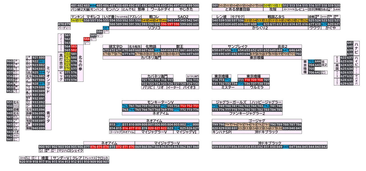マルハン太田新道町店 2026年10月17日(土)の島図