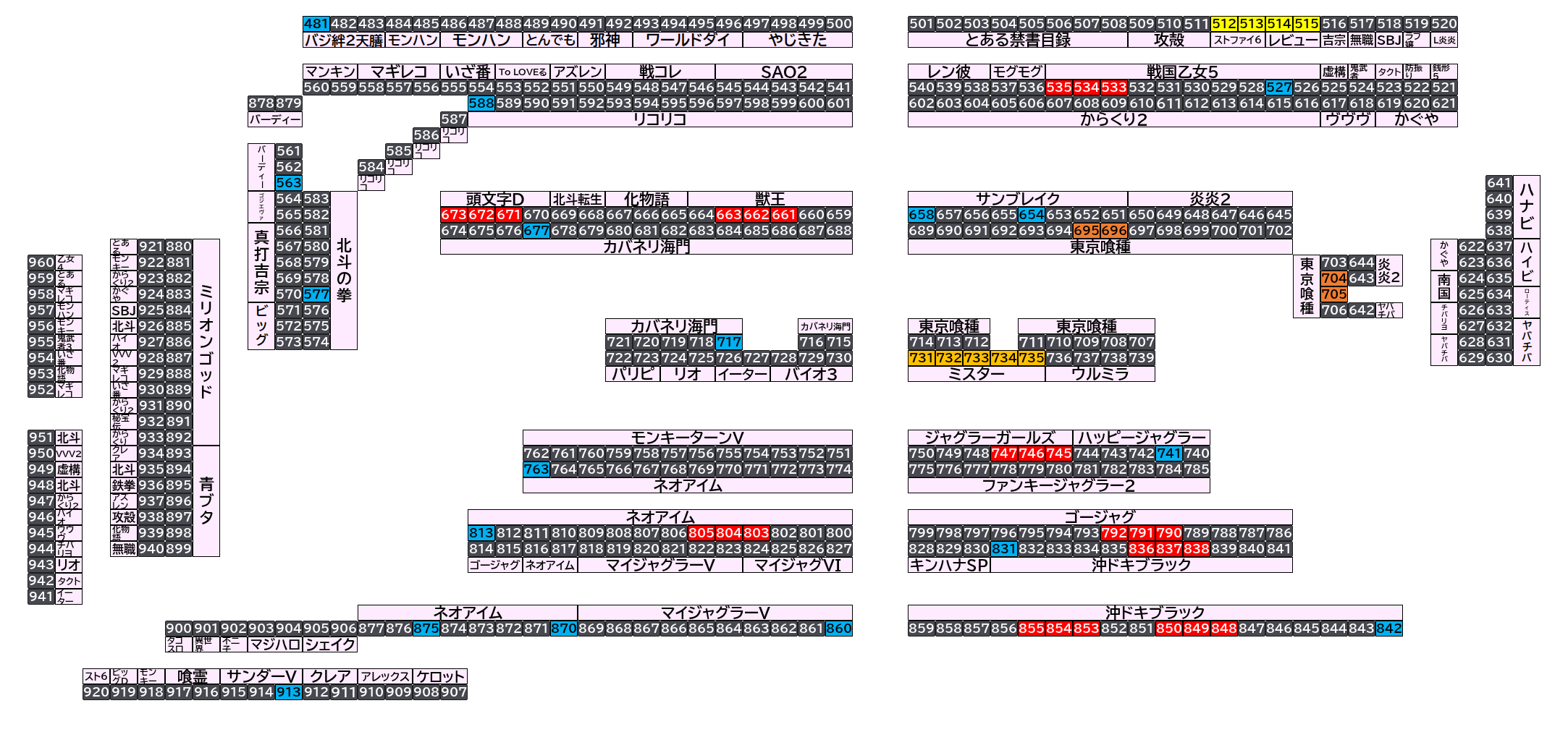 マルハン太田新道町店 2026年10月18日(日)のフロアマップ。調査対象58台（台番481〜913）を仕掛け種別ごとに色分けして配置したもの。仕掛け種別：単品、全台優秀、3台並び、2台並び、1/2高配分