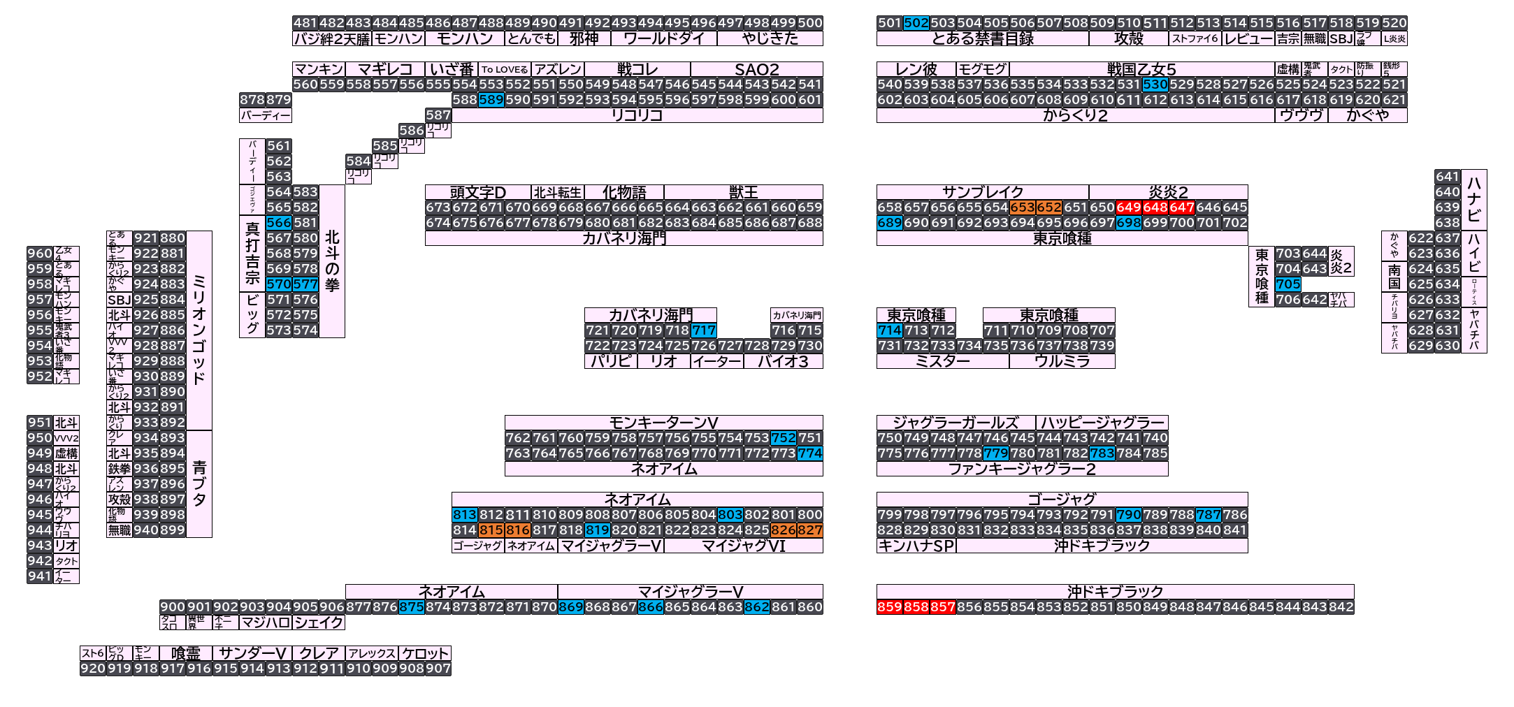 マルハン太田新道町店 2026年10月19日(月)のフロアマップ。調査対象36台（台番502〜875）を仕掛け種別ごとに色分けして配置したもの。仕掛け種別：単品、2台並び、3台並び