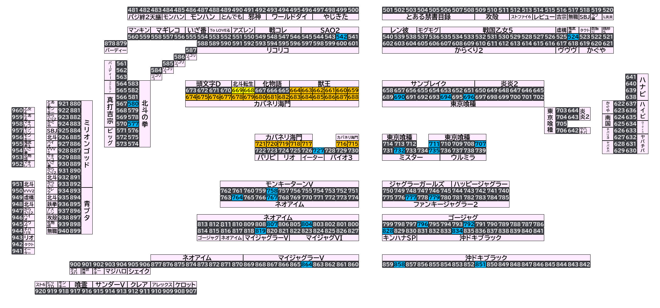 マルハン太田新道町店 2026年10月20日(火)のフロアマップ。調査対象57台（台番524〜864）を仕掛け種別ごとに色分けして配置したもの。仕掛け種別：単品、全台優秀、1/2高配分