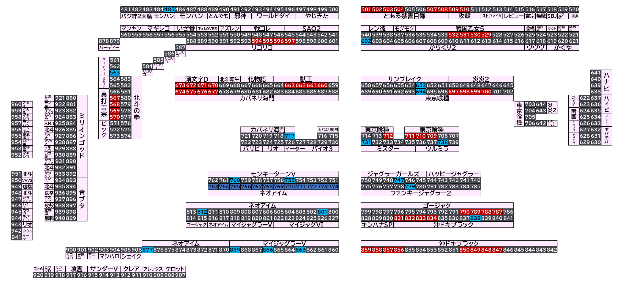 マルハン太田新道町店 2026年10月21日(水)のフロアマップ。調査対象87台（台番485〜877）を仕掛け種別ごとに色分けして配置したもの。仕掛け種別：単品、4台並び、列全優秀