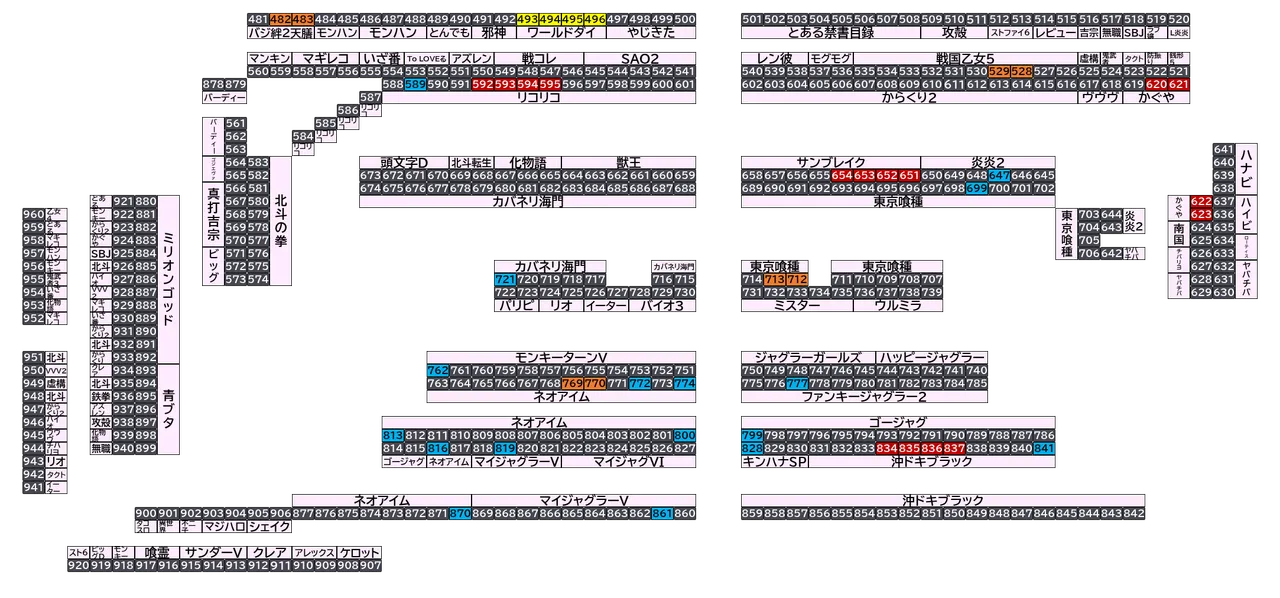 マルハン太田新道町店 2026年10月22日(木)の島図