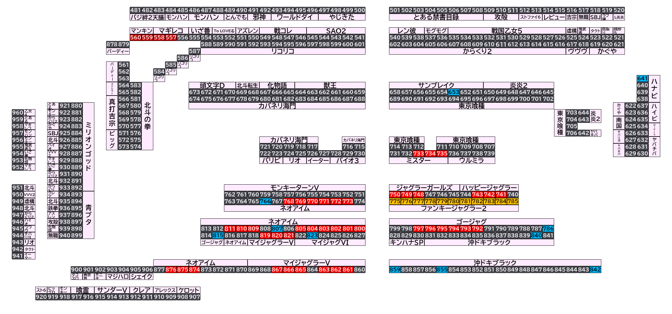 マルハン太田新道町店 2026年10月25日(日)のフロアマップ。調査対象68台（台番557〜876）を仕掛け種別ごとに色分けして配置したもの。仕掛け種別：4台並び、単品、3台並び、1/2高配分