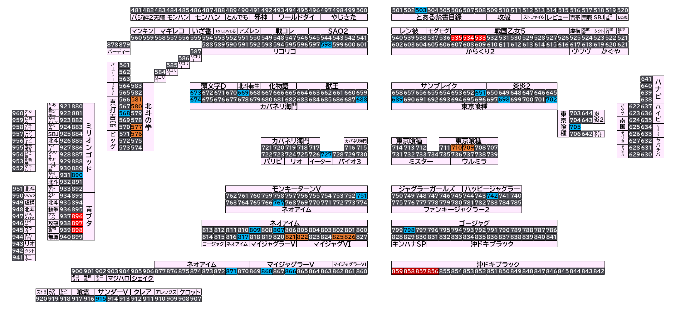 マルハン太田新道町店 2026年10月26日(月)のフロアマップ。調査対象45台（台番503〜915）を仕掛け種別ごとに色分けして配置したもの。仕掛け種別：単品、3台並び、2台並び、4台並び