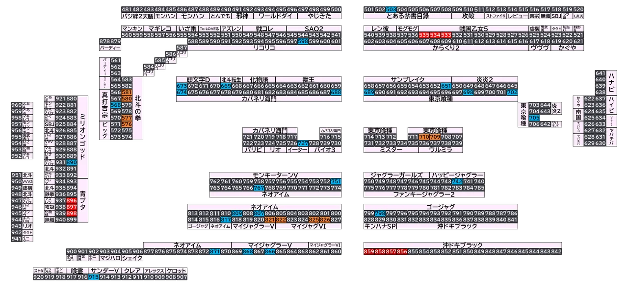 マルハン太田新道町店 2026年10月26日(月)の島図