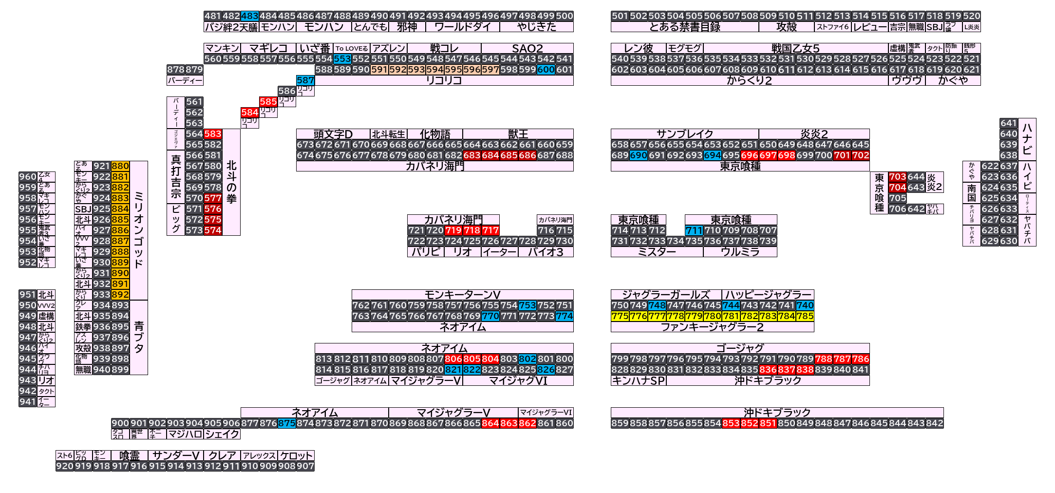 マルハン太田新道町店 2026年10月27日(火)のフロアマップ。調査対象85台（台番483〜892）を仕掛け種別ごとに色分けして配置したもの。仕掛け種別：単品、7台並び、3台並び、4台並び、1/2高配分、全台優秀