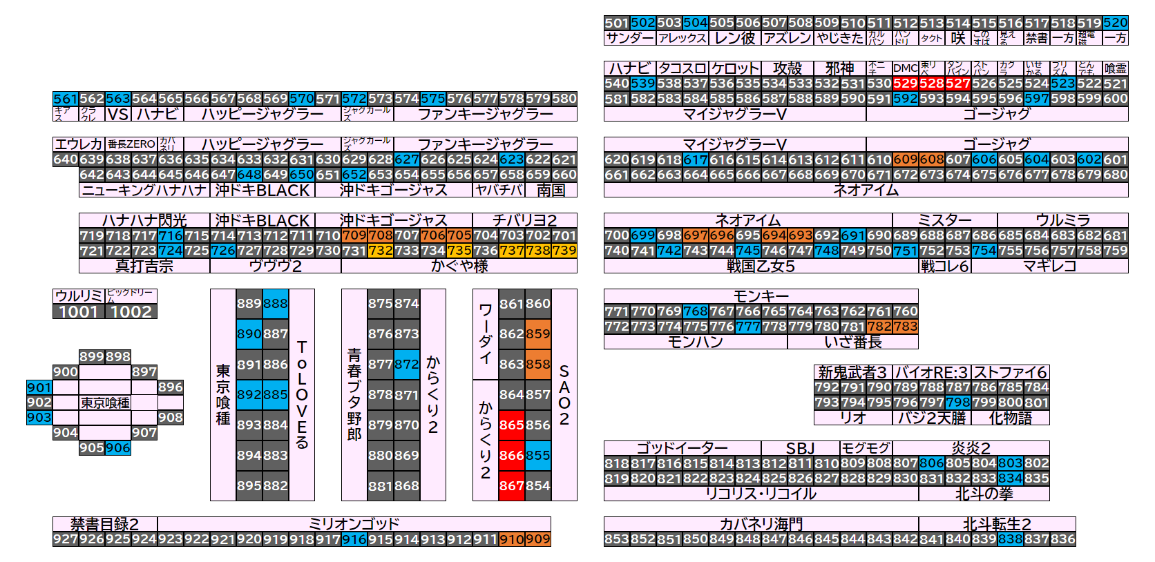 マルハン小山千駄塚店 2026年9月7日(月)のフロアマップ。調査対象75台（台番502〜916）を仕掛け種別ごとに色分けして配置したもの。仕掛け種別：単品、3台並び、2台並び、1/2高配分