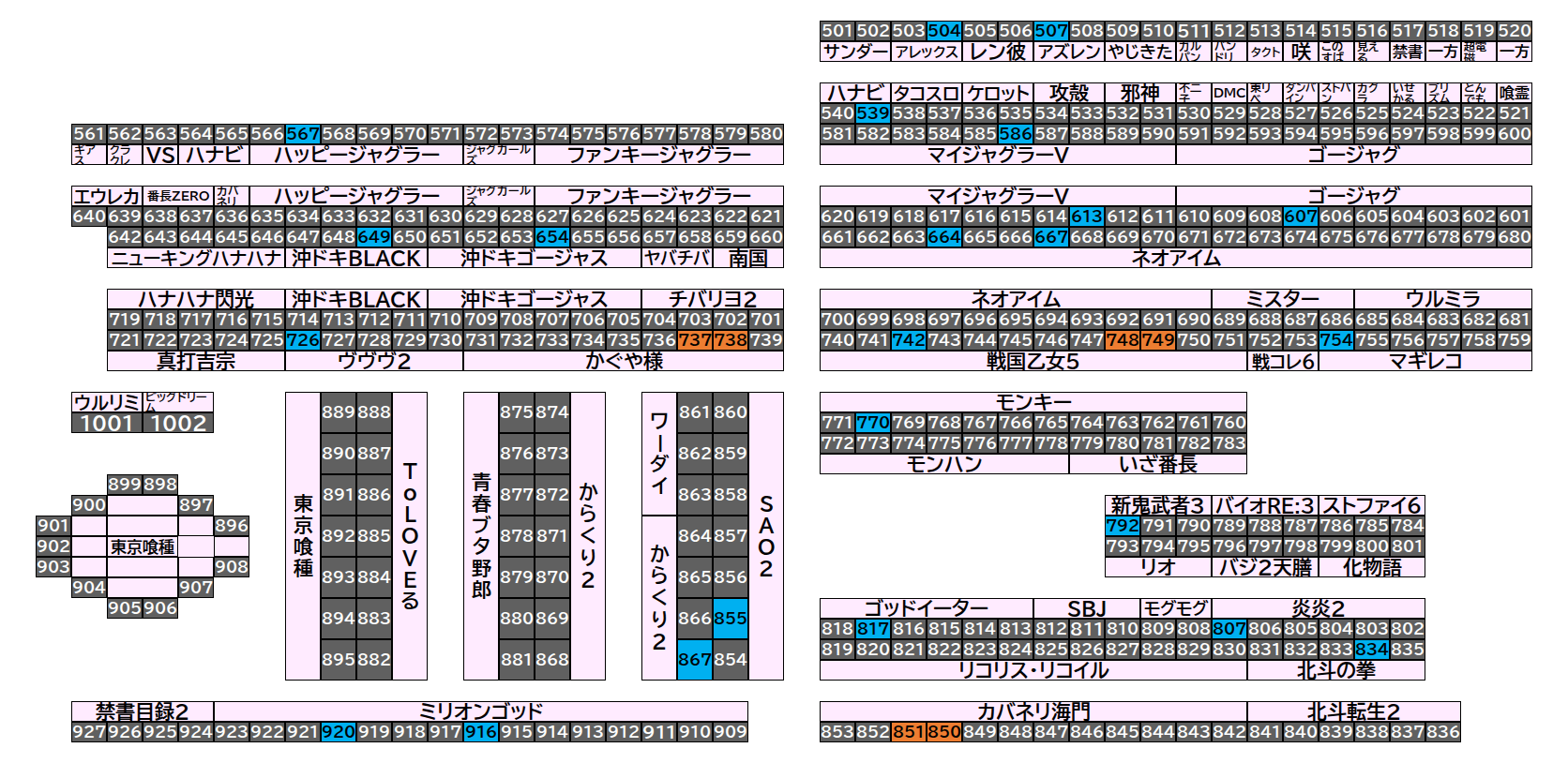 マルハン小山千駄塚店 2026年9月8日(火)のフロアマップ。調査対象29台（台番504〜920）を仕掛け種別ごとに色分けして配置したもの。仕掛け種別：単品、2台並び