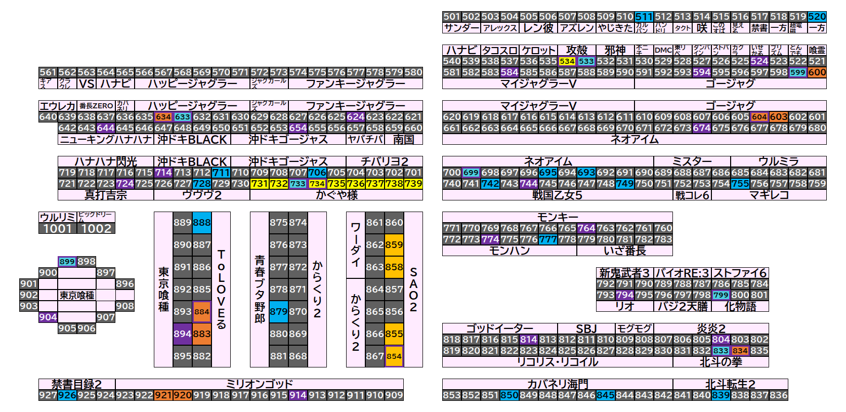 マルハン小山千駄塚店 2026年9月9日(水)のフロアマップ。調査対象65台（台番511〜926）を仕掛け種別ごとに色分けして配置したもの。仕掛け種別：単品、全台優秀 ＋ 末尾4高配分、エリア合同仕掛け ＋ 末尾ゾロ目高配分、末尾4高配分…