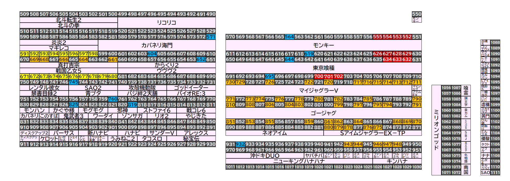 ベガスベガス大東店 2026年10月3日(土)のフロアマップ。調査対象100台（台番552〜948）を仕掛け種別ごとに色分けして配置したもの。仕掛け種別：単品、4台並び、全台優秀、1/2高配分、3台並び