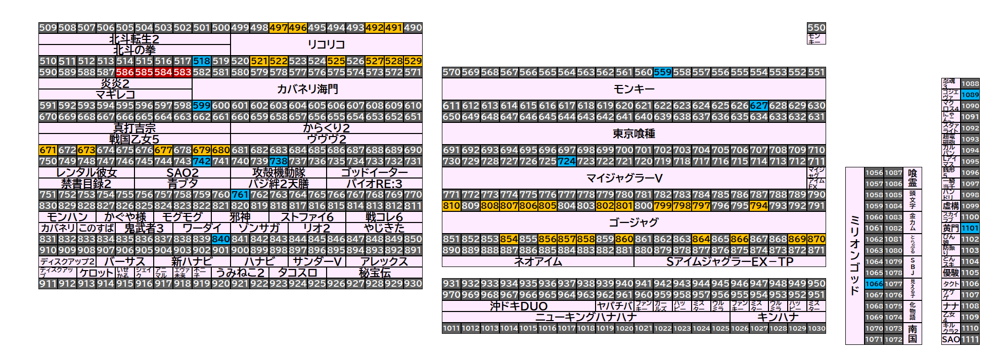 ベガスベガス大東店 2026年10月4日(日)のフロアマップ。調査対象51台（台番491〜1101）を仕掛け種別ごとに色分けして配置したもの。仕掛け種別：1/2高配分、単品、4台並び