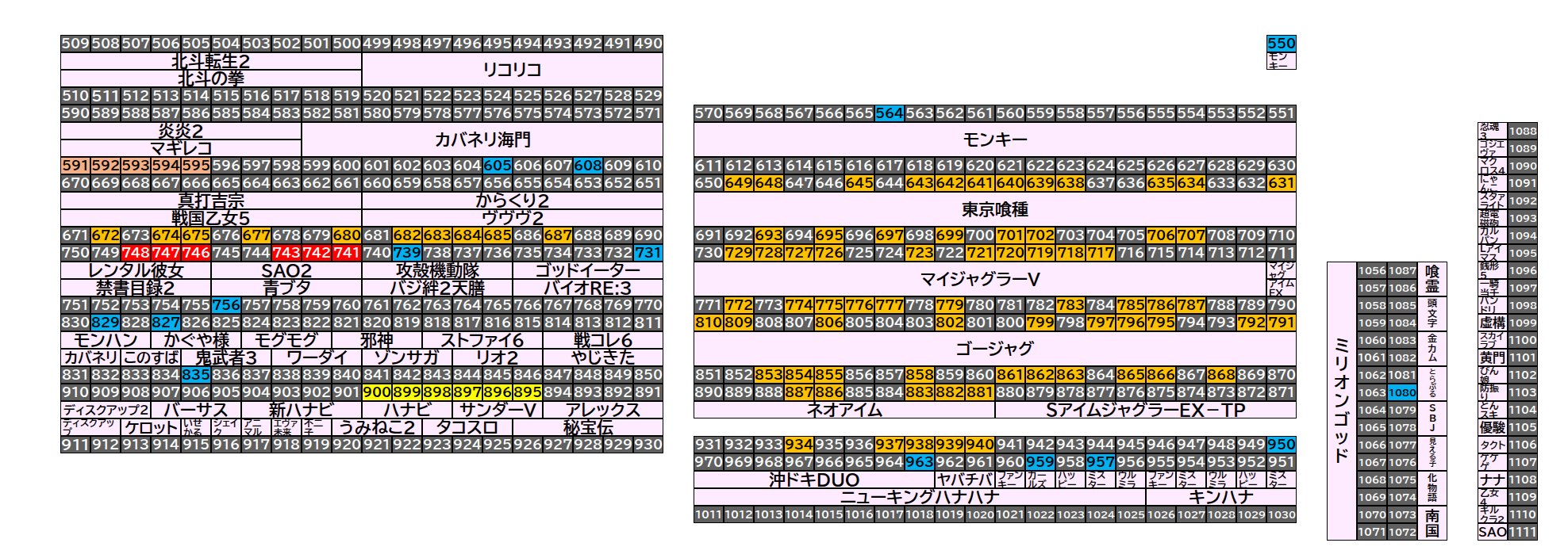ベガスベガス大東店 2026年10月5日(月)のフロアマップ。調査対象112台（台番550〜1080）を仕掛け種別ごとに色分けして配置したもの。仕掛け種別：単品、5台並び、1/2高配分、3台並び、全台優秀