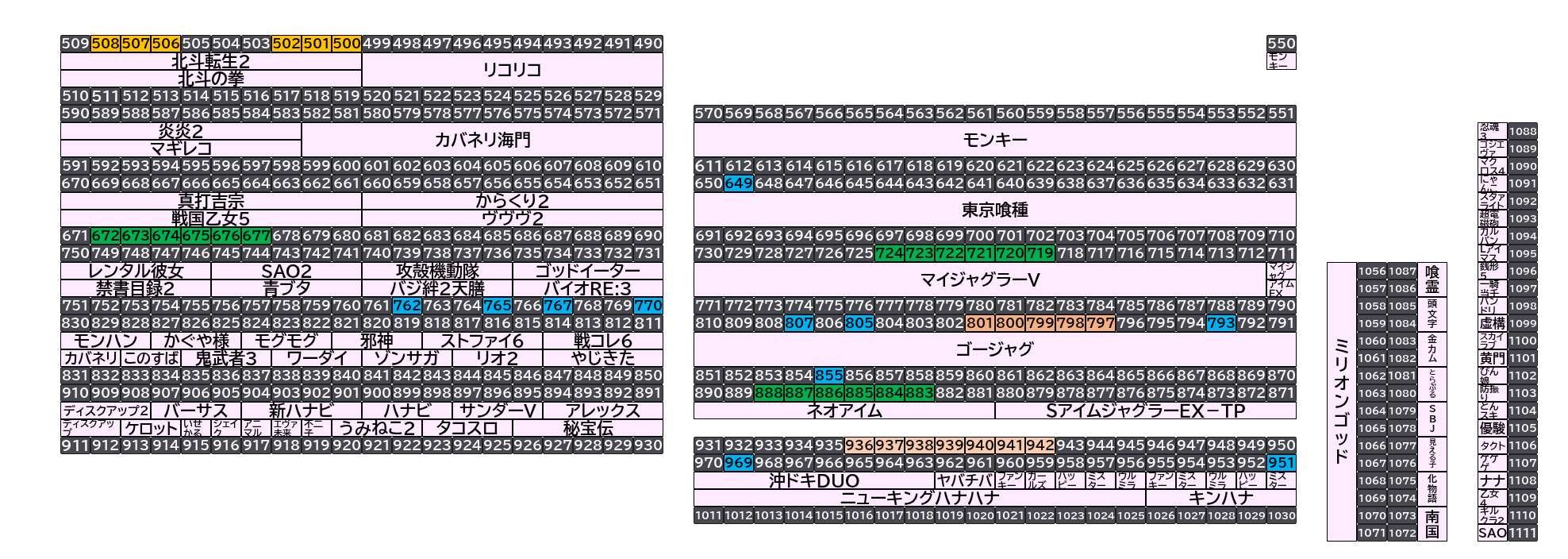 ベガスベガス大東店 2026年10月7日(水)のフロアマップ。調査対象47台（台番500〜969）を仕掛け種別ごとに色分けして配置したもの。仕掛け種別：1/2高配分、単品、6台並び、5台並び、7台並び