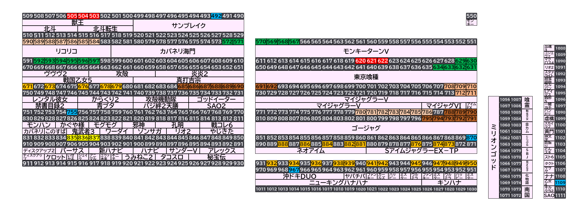 ベガスベガス大東店 2026年10月10日(土)のフロアマップ。調査対象92台（台番492〜1109）を仕掛け種別ごとに色分けして配置したもの。仕掛け種別：3台並び、単品、7台並び、6台並び、1/2高配分、8台並び、5台並び、全台優秀