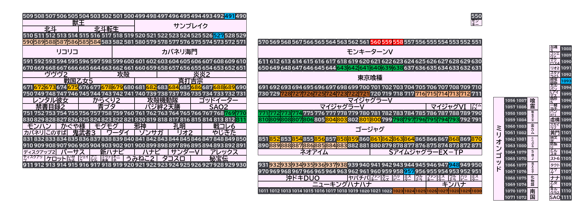 ベガスベガス大東店 2026年10月11日(日)のフロアマップ。調査対象99台（台番491〜1093）を仕掛け種別ごとに色分けして配置したもの。仕掛け種別：単品、7台並び、3台並び、6台並び、1/2高配分、8台並び、5台並び