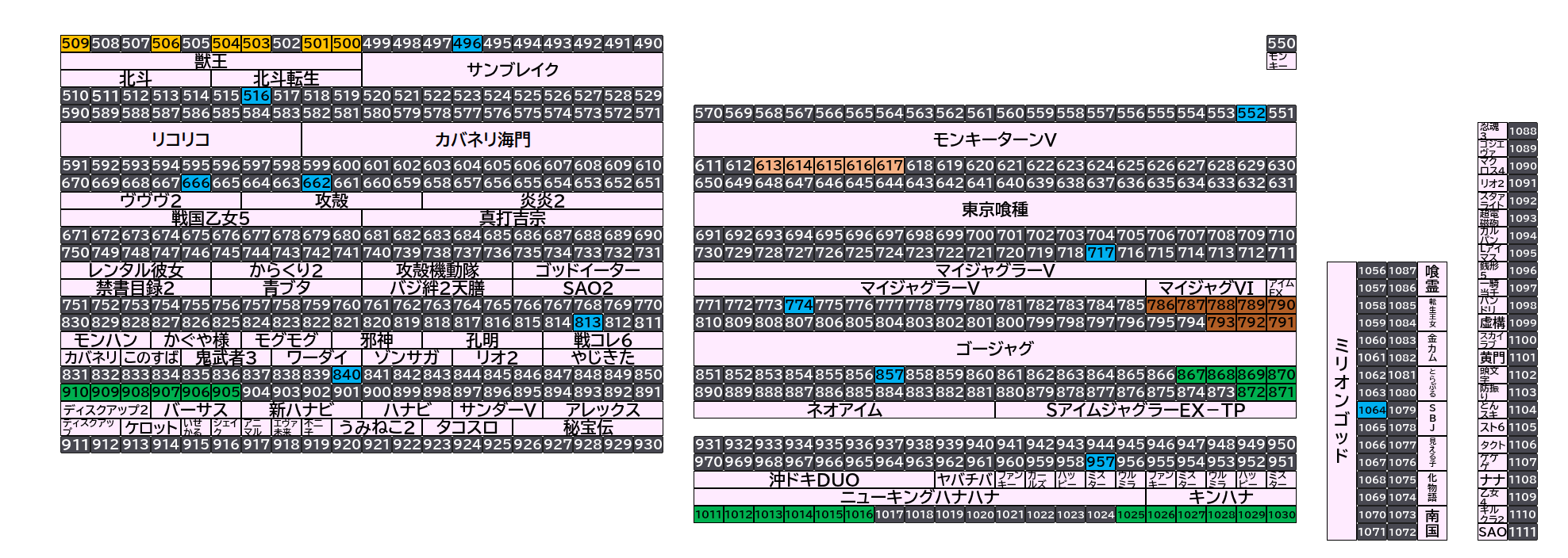 ベガスベガス大東店 2026年10月12日(月)のフロアマップ。調査対象55台（台番496〜1064）を仕掛け種別ごとに色分けして配置したもの。仕掛け種別：1/2高配分、単品、5台並び、8台並び、6台並び