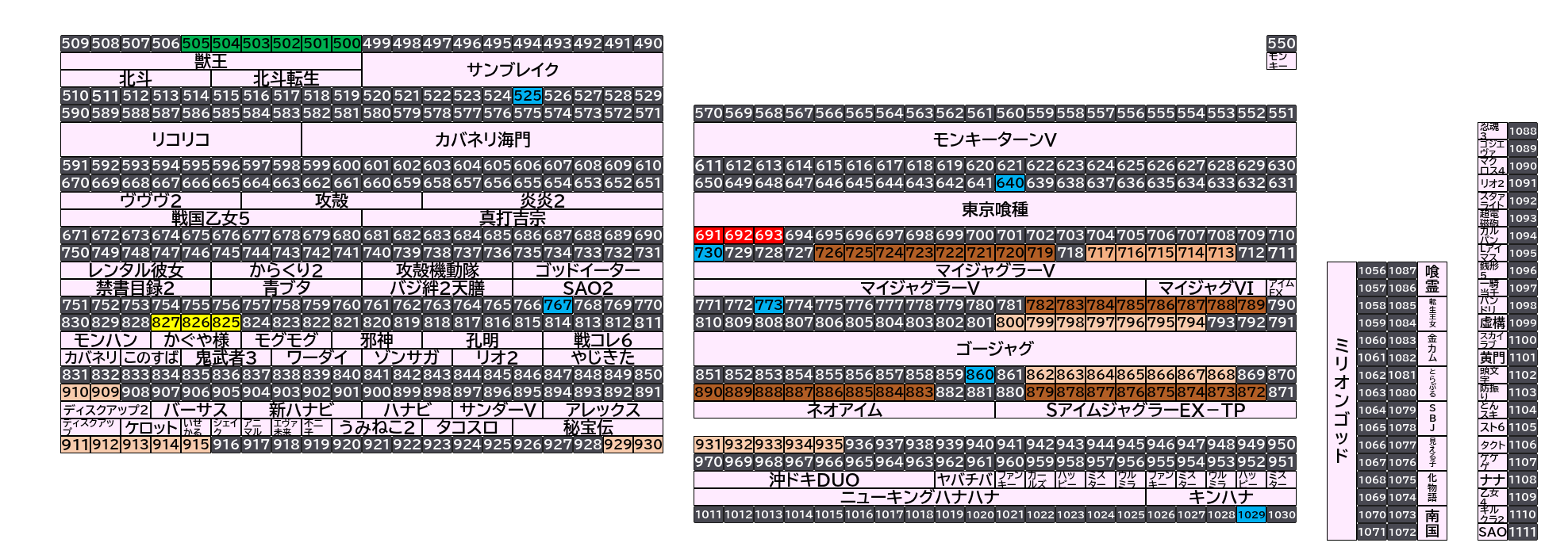ベガスベガス大東店 2026年10月14日(水)のフロアマップ。調査対象84台（台番500〜1029）を仕掛け種別ごとに色分けして配置したもの。仕掛け種別：6台並び、単品、3台並び、8台並び、5台並び、全台優秀、7台並び