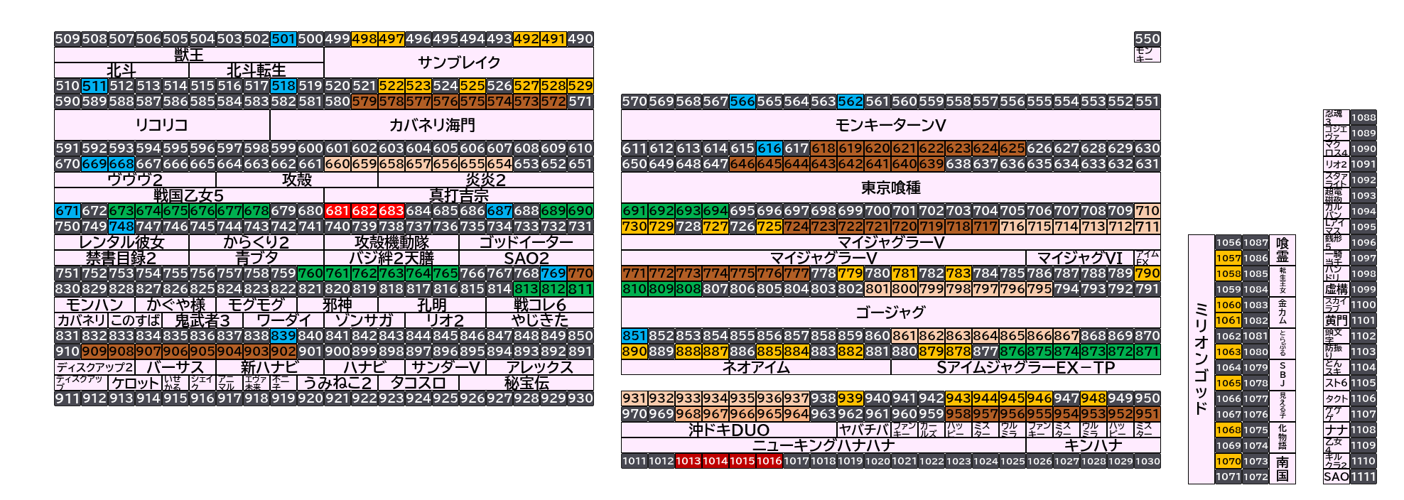 ベガスベガス大東店 2026年10月15日(木)のフロアマップ。調査対象187台（台番491〜1070）を仕掛け種別ごとに色分けして配置したもの。仕掛け種別：単品、1/2高配分、8台並び、7台並び、6台並び、3台並び、5台並び、4台並び