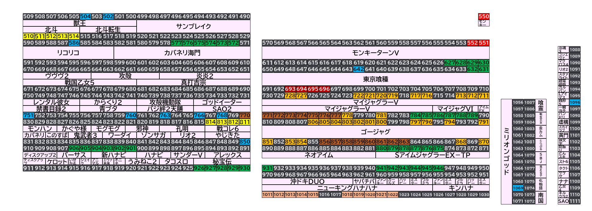 ベガスベガス大東店 2026年10月18日(日)のフロアマップ。調査対象125台（台番502〜1096）を仕掛け種別ごとに色分けして配置したもの。仕掛け種別：単品、3台並び、全台優秀、6台並び、4台並び、1/2高配分、8台並び、5台並び