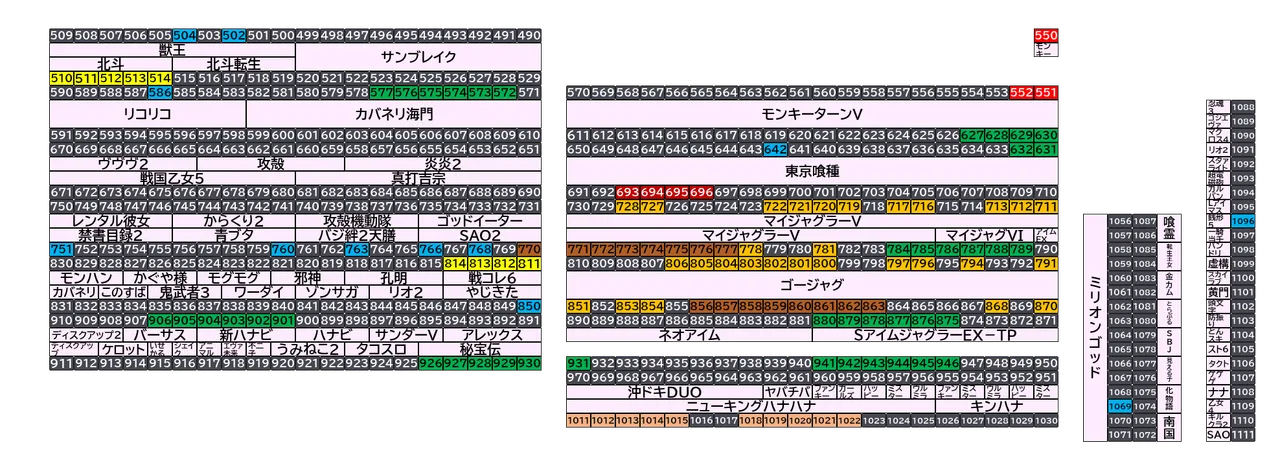 ベガスベガス大東店 2026年10月18日(日)の島図