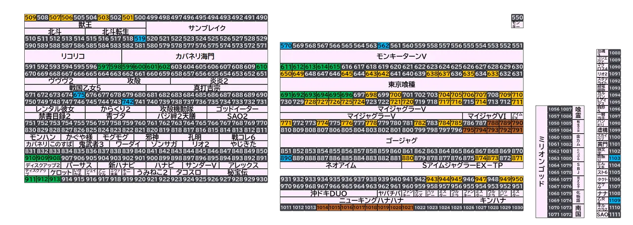 ベガスベガス大東店 2026年10月20日(火)の島図