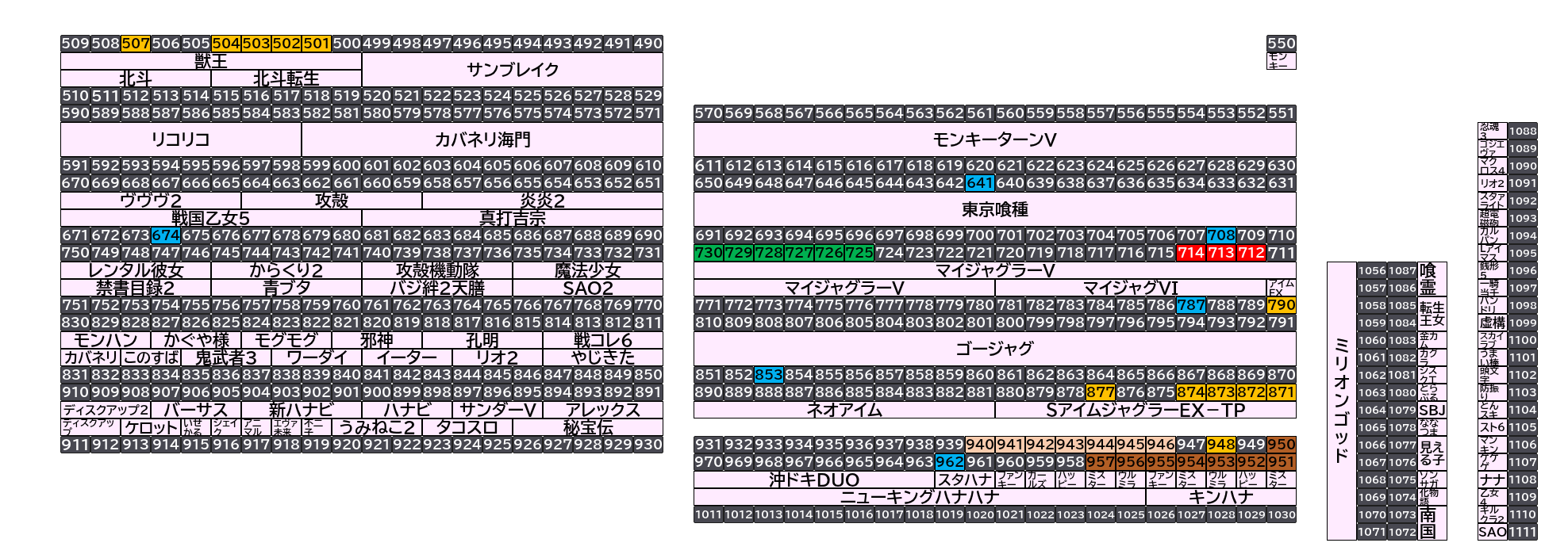ベガスベガス大東店 2026年10月21日(水)のフロアマップ。調査対象42台（台番501〜962）を仕掛け種別ごとに色分けして配置したもの。仕掛け種別：1/2高配分、単品、6台並び、3台並び、7台並び、8台並び
