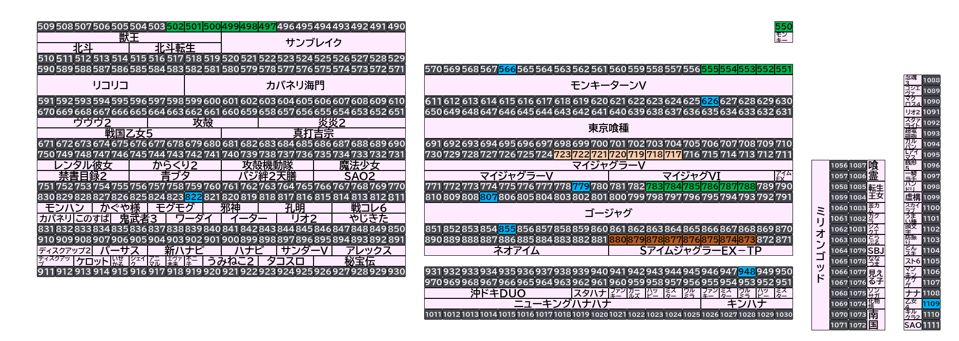 ベガスベガス大東店 2026年10月22日(木)のフロアマップ。調査対象41台（台番497〜1109）を仕掛け種別ごとに色分けして配置したもの。仕掛け種別：6台並び、単品、7台並び、8台並び