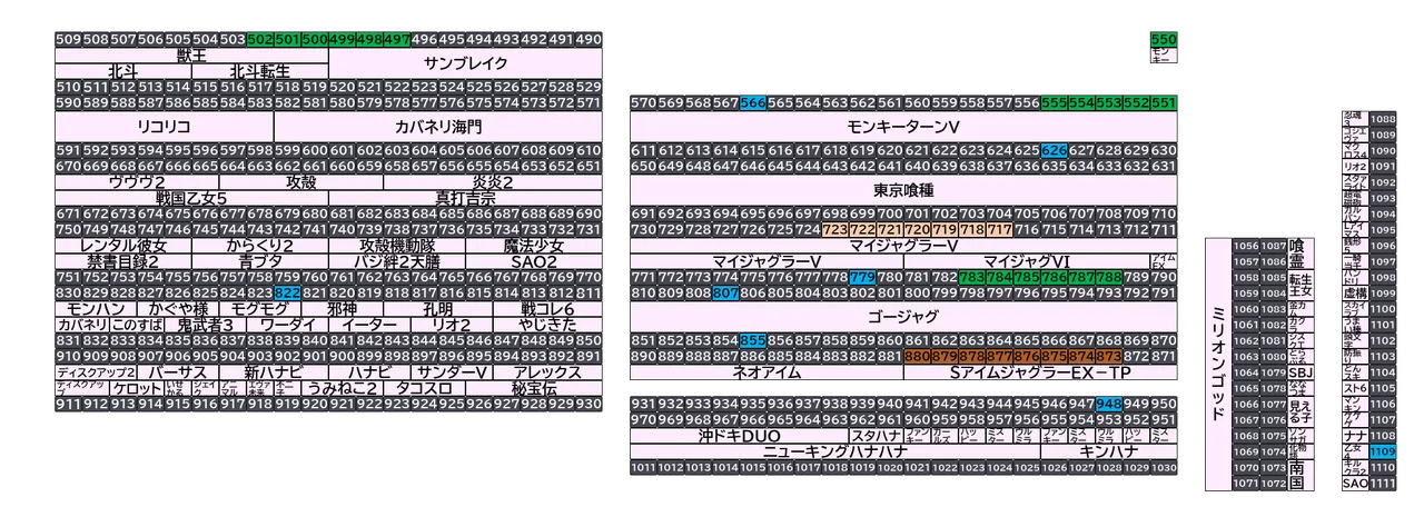 ベガスベガス大東店 2026年10月22日(木)の島図