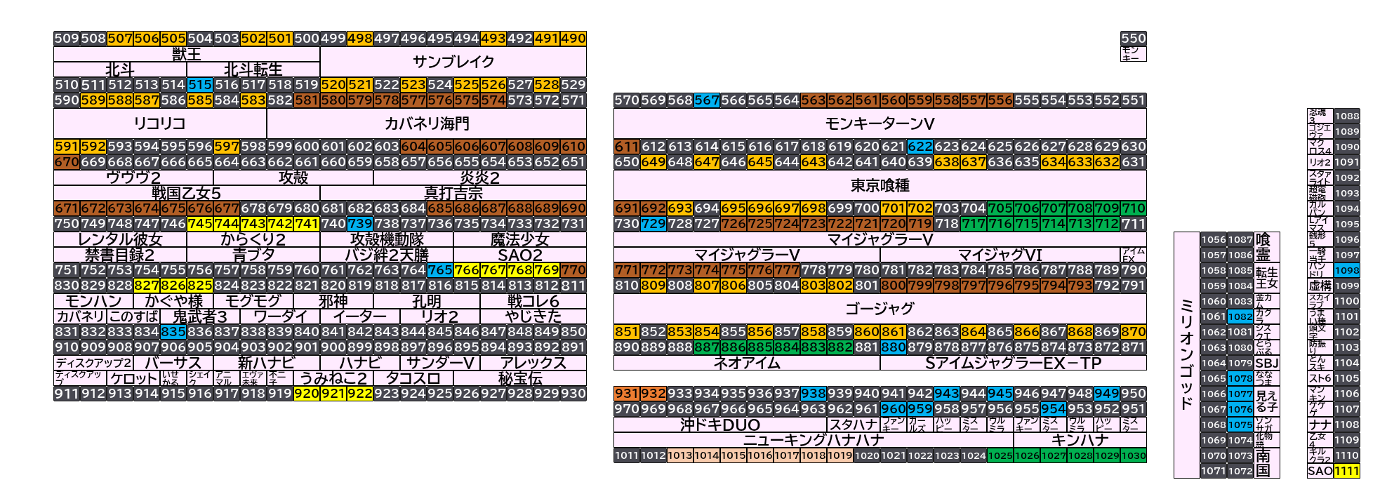 ベガスベガス大東店 2026年10月25日(日)のフロアマップ。調査対象189台（台番490〜1111）を仕掛け種別ごとに色分けして配置したもの。仕掛け種別：1/2高配分、単品、8台並び、6台並び、全台優秀、2台並び、7台並び