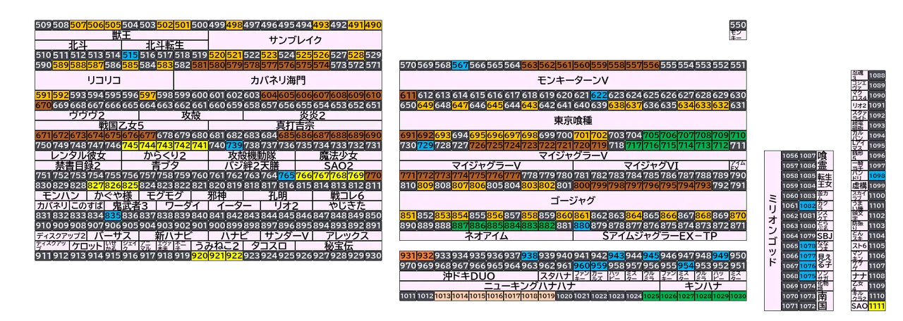 ベガスベガス大東店 2026年10月25日(日)の島図