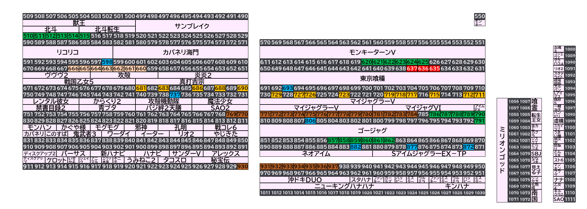 ベガスベガス大東店 2026年10月26日(月)のフロアマップ。調査対象80台（台番510〜937）を仕掛け種別ごとに色分けして配置したもの。仕掛け種別：6台並び、単品、7台並び、3台並び、1/2高配分、8台並び