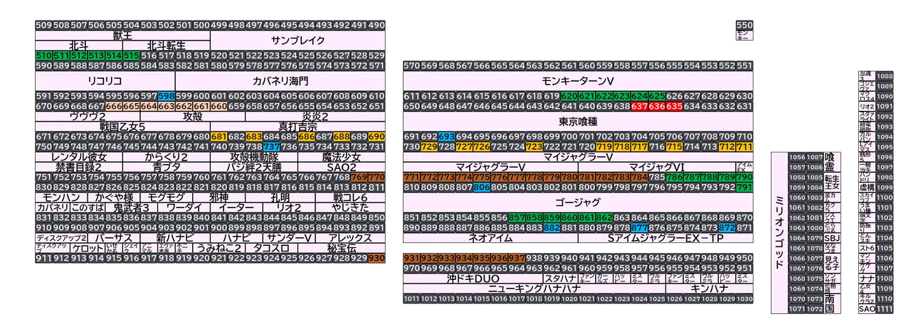 ベガスベガス大東店 2026年10月26日(月)の島図