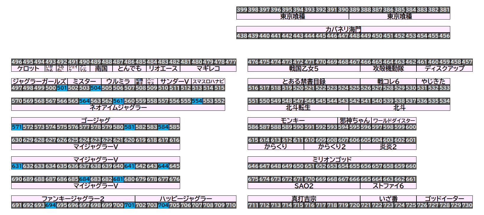島図