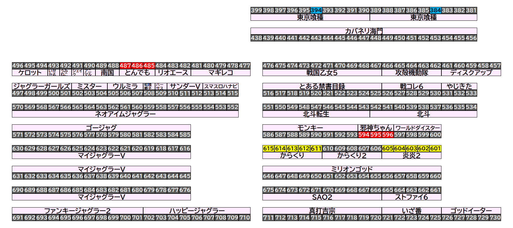 エクスアリーナ松戸 2026年8月10日(月)のフロアマップ。調査対象18台（台番384〜615）を仕掛け種別ごとに色分けして配置したもの。仕掛け種別：単品、3台並び、全台優秀