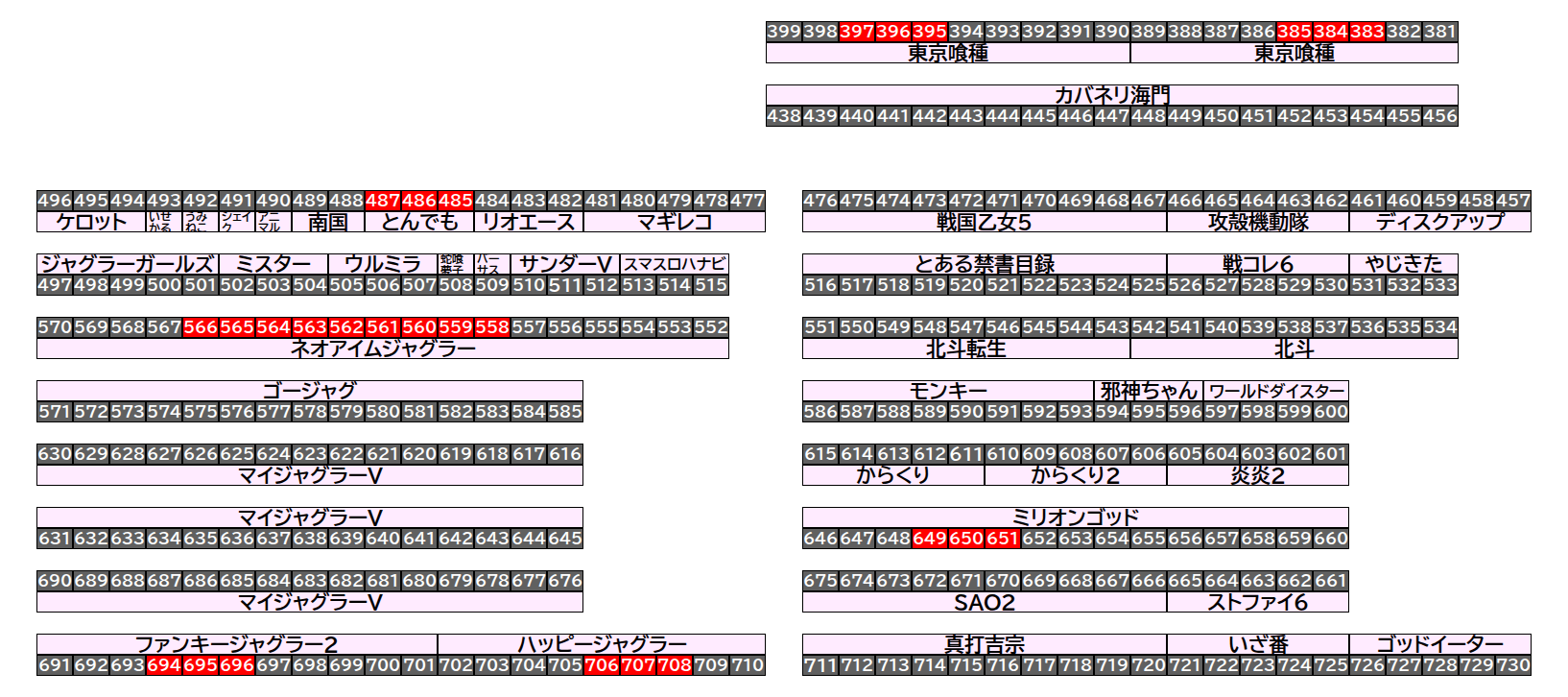 エクスアリーナ松戸 2026年8月11日(火)のフロアマップ。調査対象27台（台番383〜708）を仕掛け種別ごとに色分けして配置したもの。仕掛け種別：3台並び