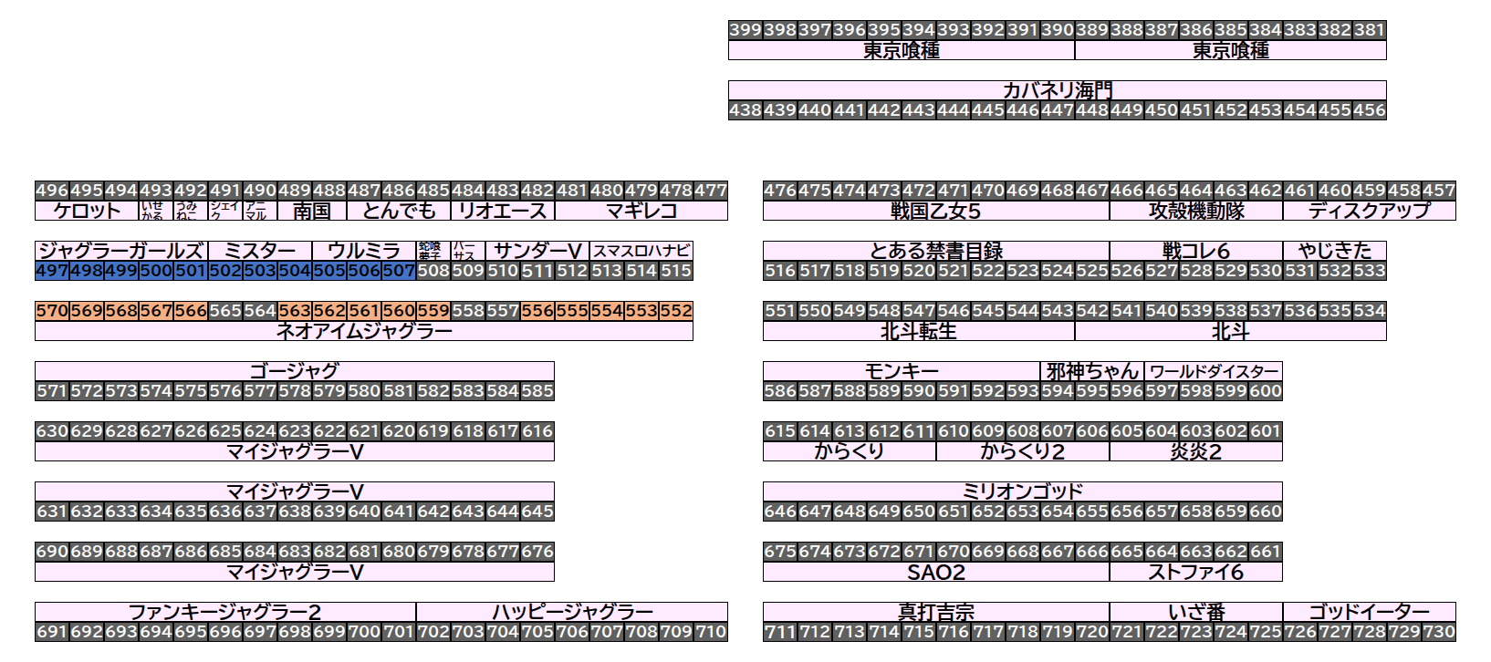 エクスアリーナ松戸 2026年8月14日(金)のフロアマップ。調査対象26台（台番497〜570）を仕掛け種別ごとに色分けして配置したもの。仕掛け種別：列全優秀、5台並び