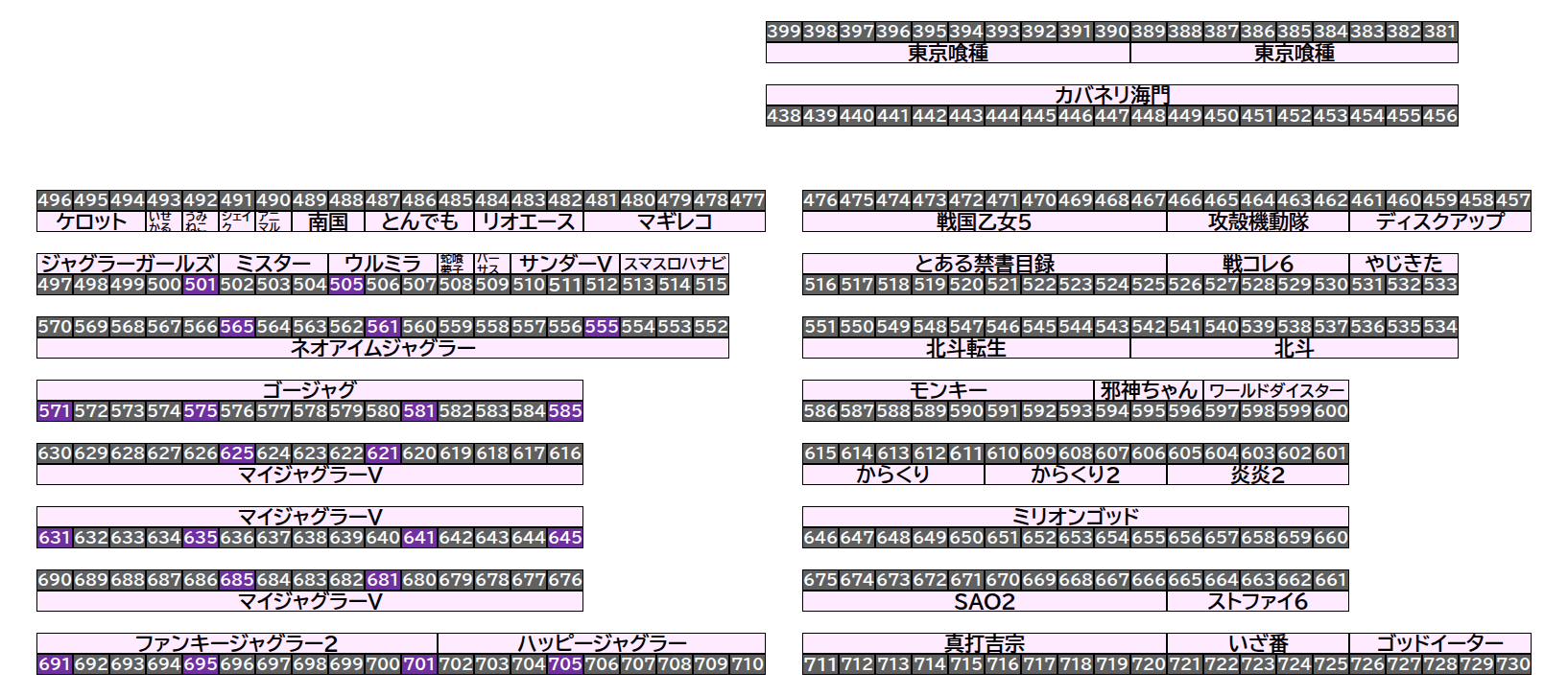 エクスアリーナ松戸 2026年8月15日(土)のフロアマップ。調査対象21台（台番501〜705）を仕掛け種別ごとに色分けして配置したもの。仕掛け種別：末尾1高配分、末尾5高配分