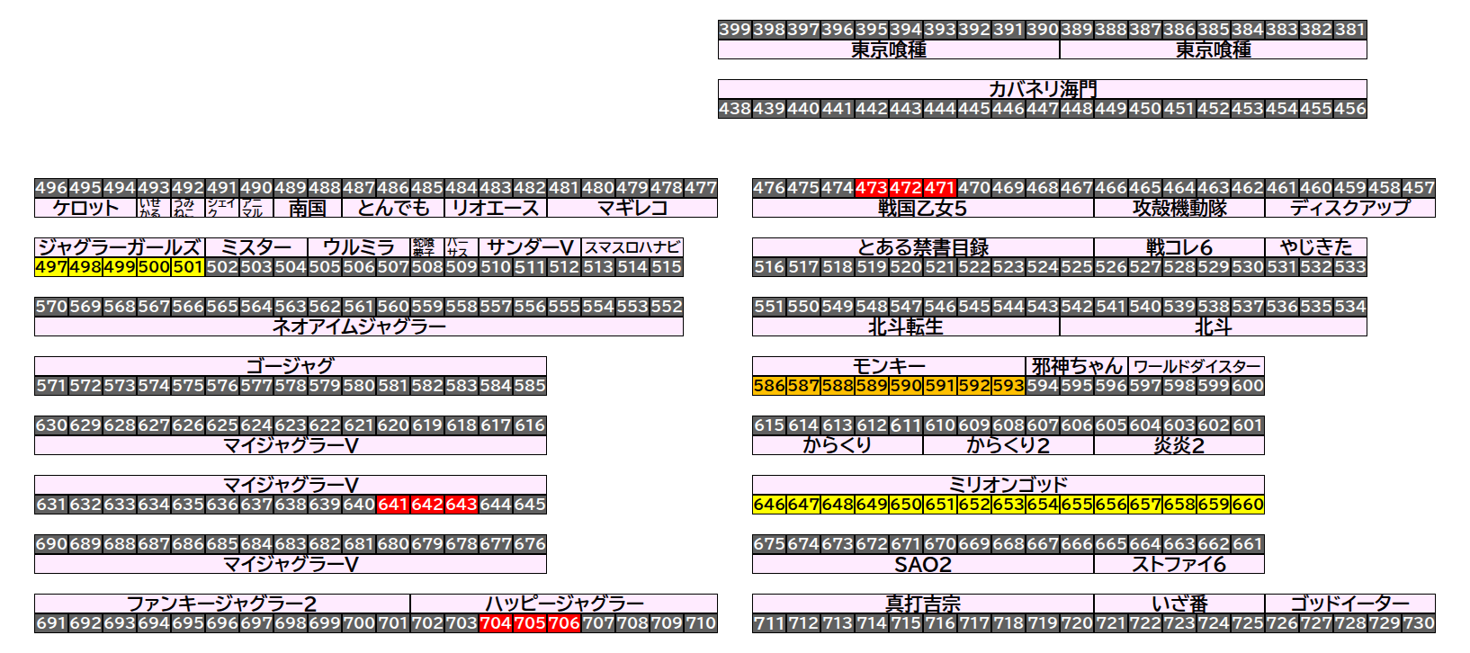 エクスアリーナ松戸 2026年8月16日(日)のフロアマップ。調査対象37台（台番471〜706）を仕掛け種別ごとに色分けして配置したもの。仕掛け種別：3台並び、全台優秀、1/2高配分