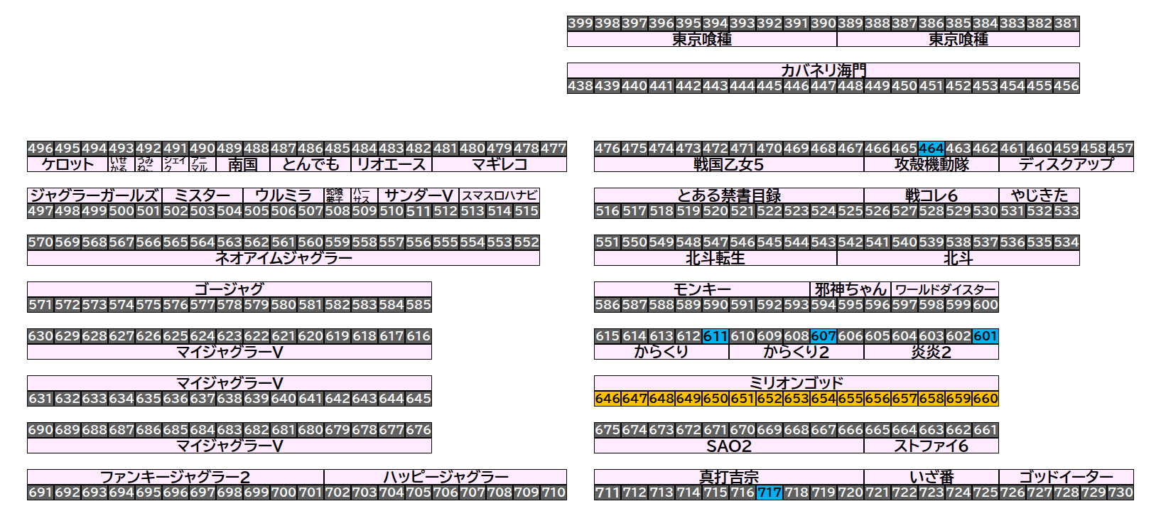 エクスアリーナ松戸 2026年8月17日(月)のフロアマップ。調査対象20台（台番464〜717）を仕掛け種別ごとに色分けして配置したもの。仕掛け種別：単品、1/2高配分