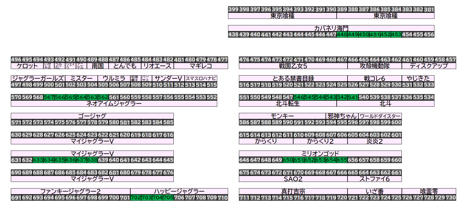 エクスアリーナ松戸 2026年8月19日(水)のフロアマップ。調査対象34台（台番448〜705）を仕掛け種別ごとに色分けして配置したもの。仕掛け種別：6台並び