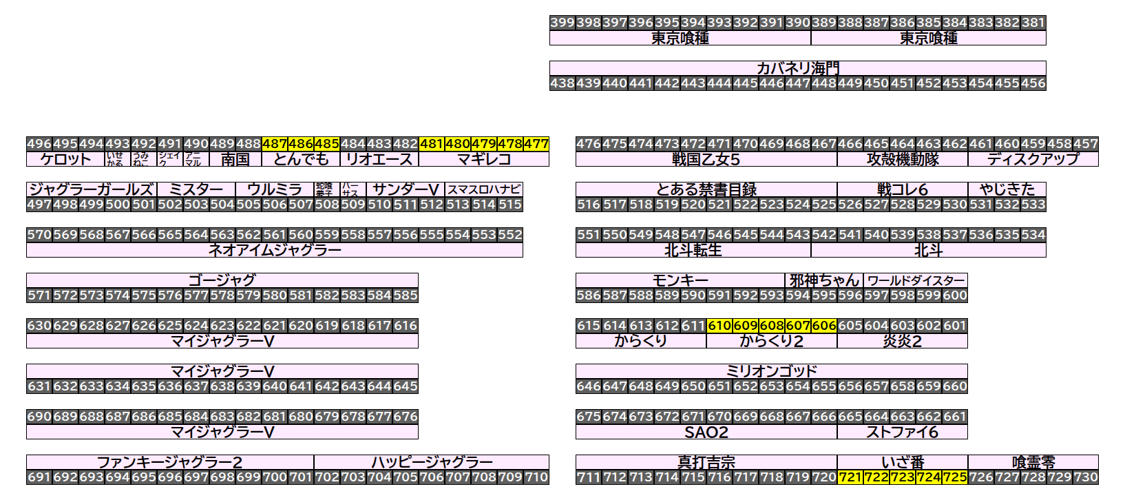エクスアリーナ松戸 2026年8月20日(木)のフロアマップ。調査対象18台（台番477〜725）を仕掛け種別ごとに色分けして配置したもの。仕掛け種別：全台優秀