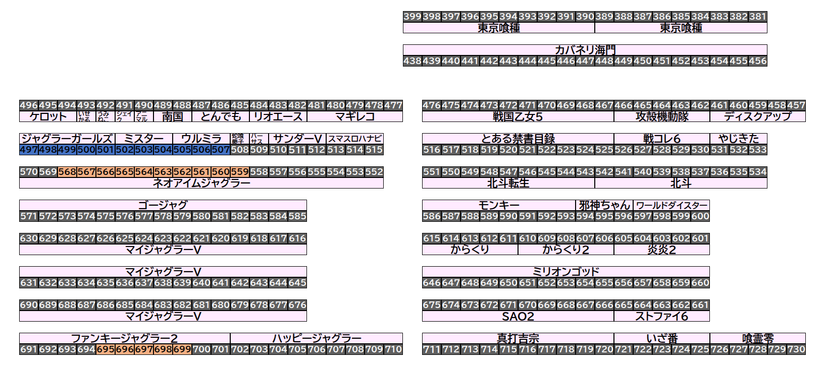 エクスアリーナ松戸 2026年8月21日(金)のフロアマップ。調査対象26台（台番497〜699）を仕掛け種別ごとに色分けして配置したもの。仕掛け種別：列全優秀、5台並び
