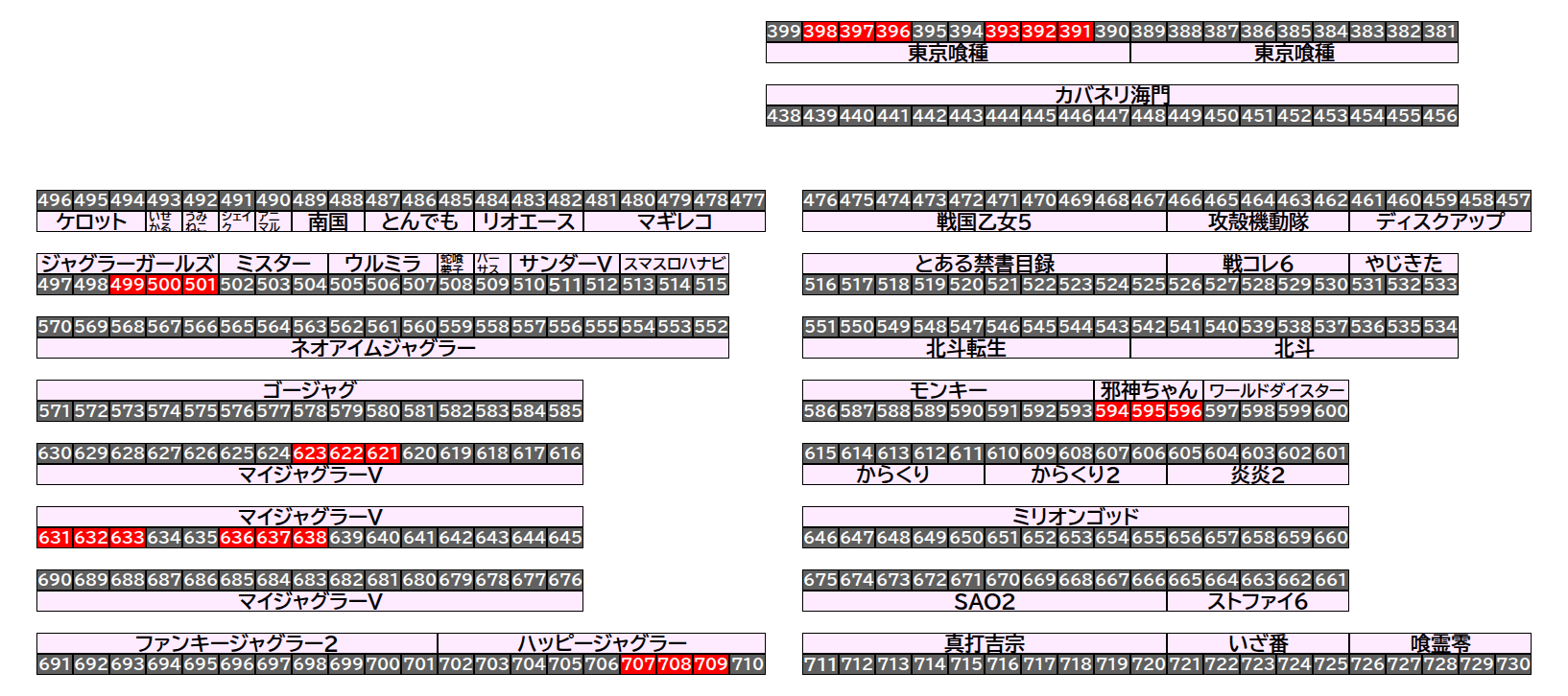 エクスアリーナ松戸 2026年8月22日(土)のフロアマップ。調査対象24台（台番391〜709）を仕掛け種別ごとに色分けして配置したもの。仕掛け種別：3台並び