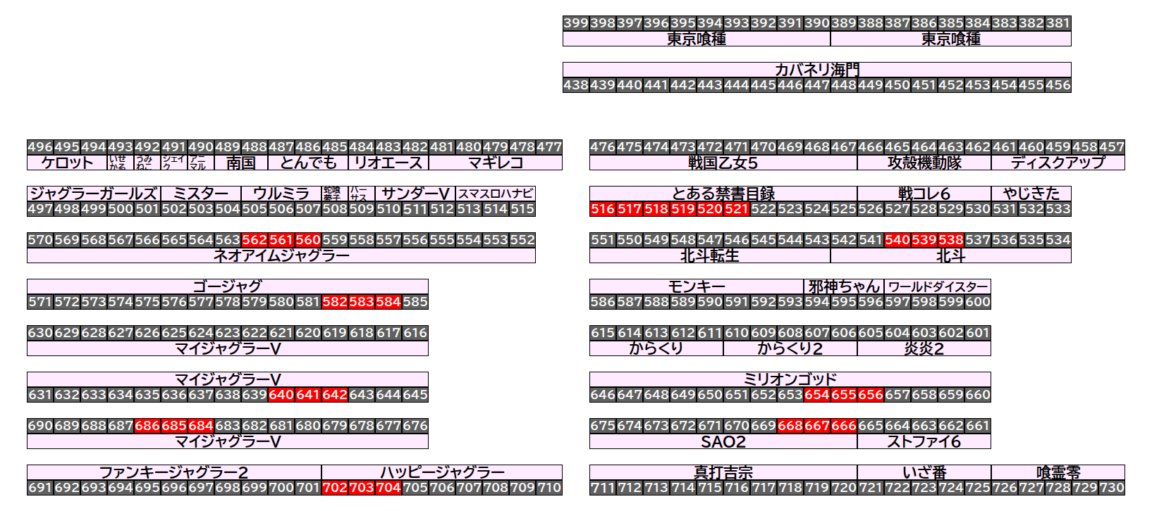 エクスアリーナ松戸 2026年8月23日(日)のフロアマップ。調査対象30台（台番516〜704）を仕掛け種別ごとに色分けして配置したもの。仕掛け種別：3台並び