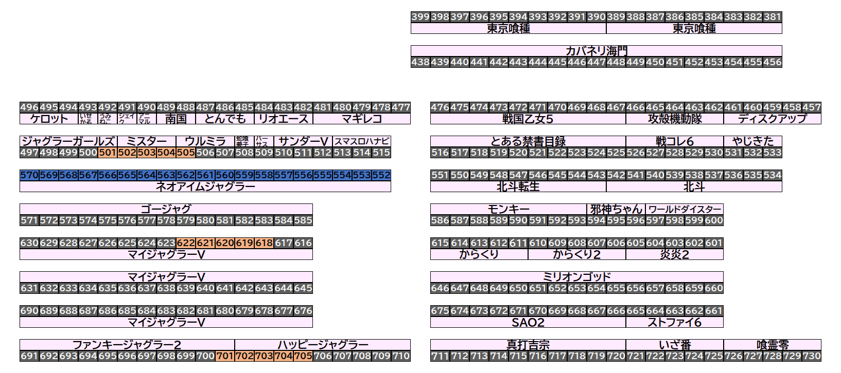 エクスアリーナ松戸 2026年8月24日(月)のフロアマップ。調査対象34台（台番501〜705）を仕掛け種別ごとに色分けして配置したもの。仕掛け種別：5台並び、列全優秀